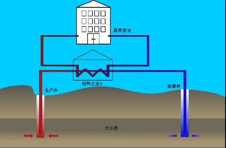 地熱資訊：業內呼吁亟待改進地熱資源稅，地大熱能你怎么看？