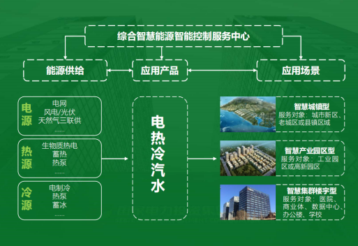 地大熱能：智慧能源管理系統優勢 助力實現“碳達峰”、“碳中和”目標