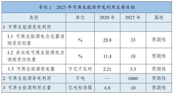 《“十四五”可再生能源發展規劃》：全面推進淺層地熱能供暖制冷開發，有序推動地熱能發電發展