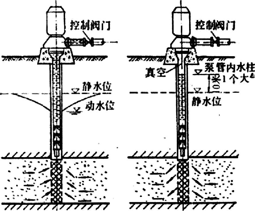 地熱井尾水回灌技術-地熱資源開發利用-地大熱能