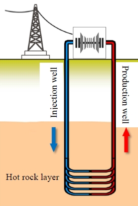 日本研究新的熱回收技術 或改變地熱發電行業游戲規則-地大熱能