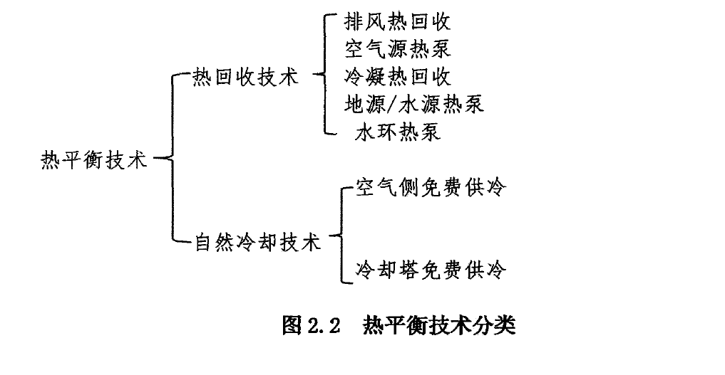 建筑熱平衡技術-供暖節能技術-建筑能耗-地大熱能