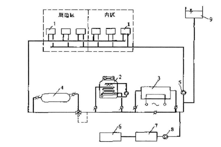 建筑供暖節能：冷源系統節能技術能效評價-地源水源熱泵-空氣源熱泵-水環熱泵系統-地大熱能