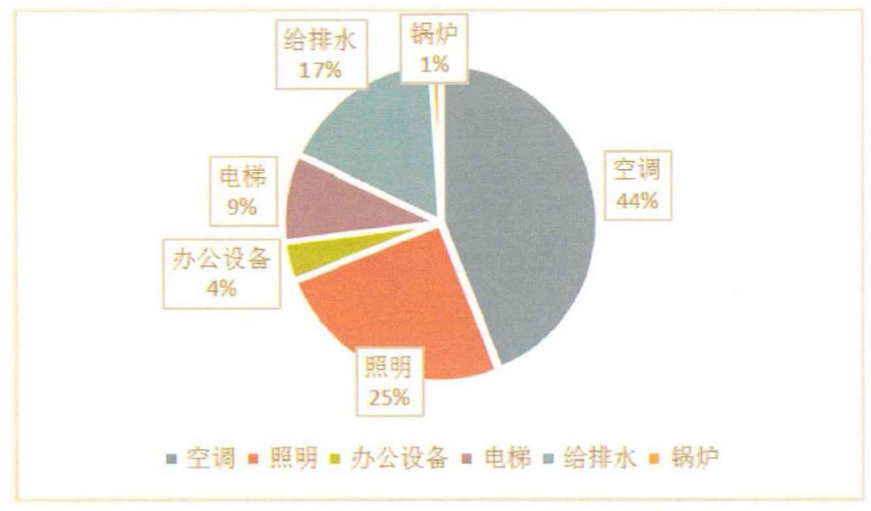 建筑熱平衡技術-供暖節能技術-建筑能耗-地大熱能