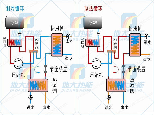 綠色建筑節能技術應用在夏熱冬冷地區-熱泵技術-地大熱能