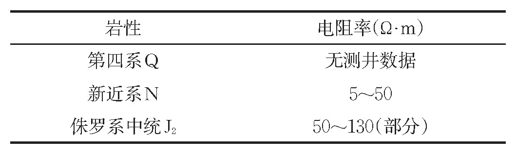 敦煌：地球物理方法在地熱勘查中的應用-工程物探-地大熱能