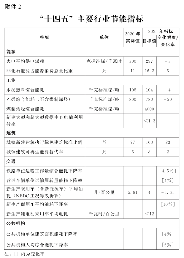 河南省“十四五”節能減排：因地制宜推動清潔取暖-地大熱能