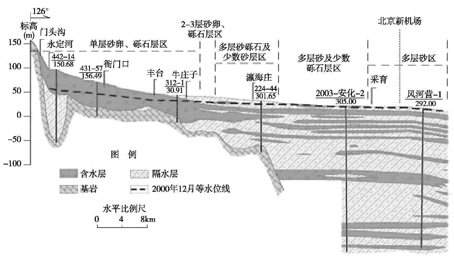 北京大興國際機場地源熱泵系統實際應用研究-熱泵系統供暖制冷-地大熱能