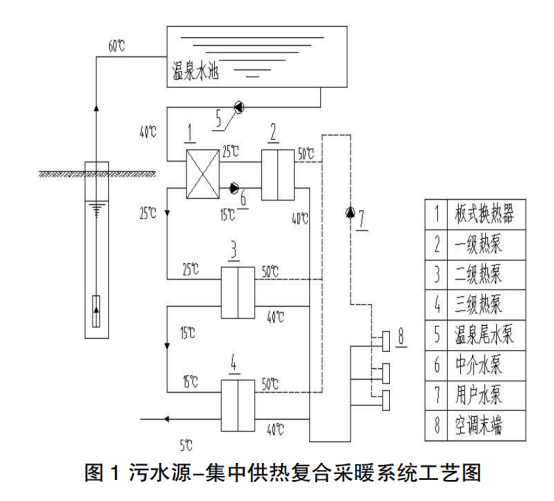 地熱溫泉尾水梯級利用+水源熱泵供暖系統研究-地大熱能