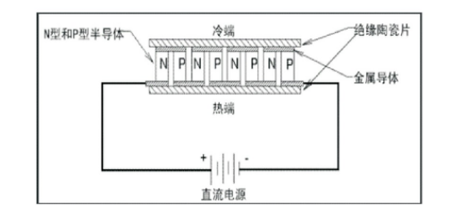 夏熱冬冷地區綠色建筑節能技術應用-低能耗綠色建筑-地熱能-地大熱能