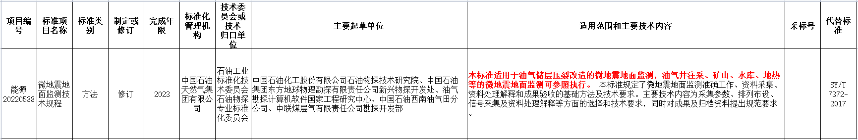 涉及地熱能！國家能源局發布2022年能源領域行業標準計劃-地大熱能