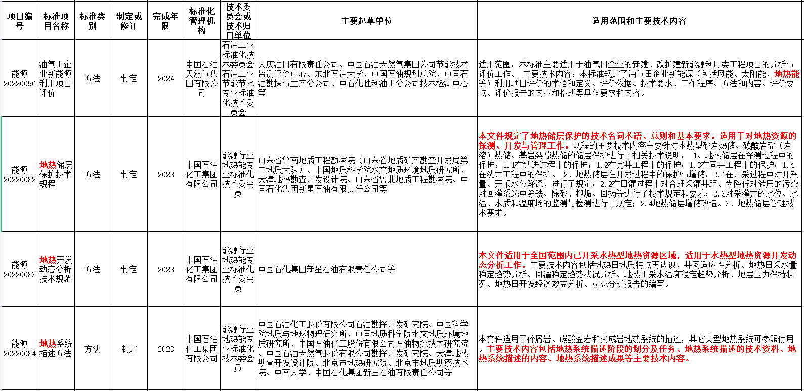 涉及地熱能！國家能源局發布2022年能源領域行業標準計劃-地大熱能