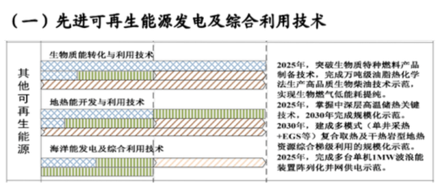 如何實現地熱能儲層的開發及利用？-地大熱能