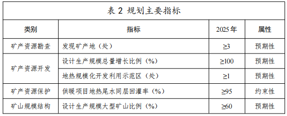 河北：“取熱不取水”利用地熱資源，不需辦理取水、采礦許可證-地大熱能