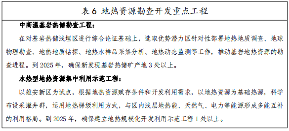 河北：“取熱不取水”利用地熱資源，不需辦理取水、采礦許可證-地大熱能