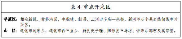 河北：“取熱不取水”利用地熱資源，不需辦理取水、采礦許可證-地大熱能