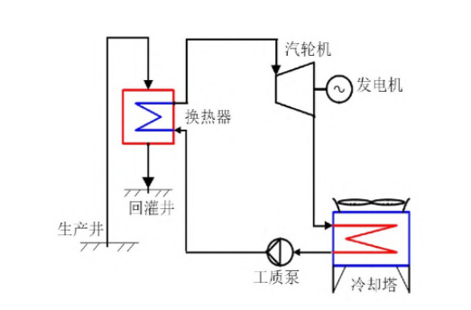 新能源發電方式：地熱發電-地大熱能