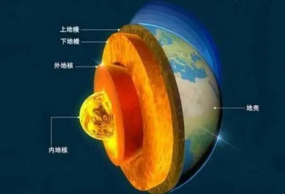 地熱是怎么形成的？內蒙古能建設大型發電廠嗎？-地熱資源開發利用-地大熱能