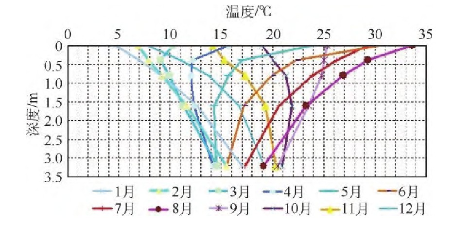 安徽省六安市城區淺層地熱能開發利用適宜性評價研究-地大熱能