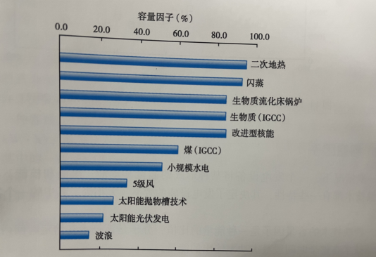 能源轉型之路，地熱發電的影響因素-地大熱能