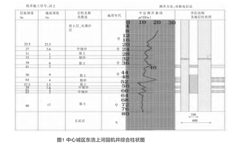 濰坊市中心城區淺層地熱能資源評價-地大熱能