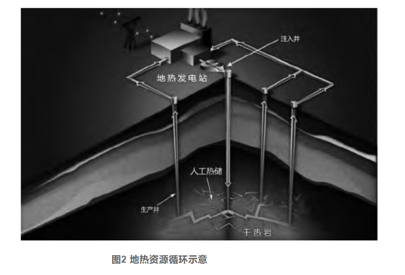 剖析！地熱資源勘探開發技術與發展方向-地大熱能