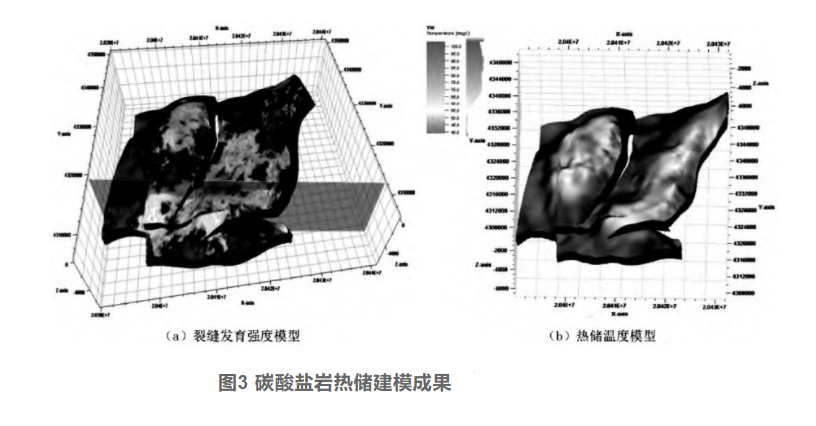 剖析！地熱資源勘探開發技術與發展方向-地大熱能