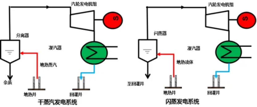 地熱能作為未來能源 在踐行“雙碳”目標中發揮重大作用-地大熱能