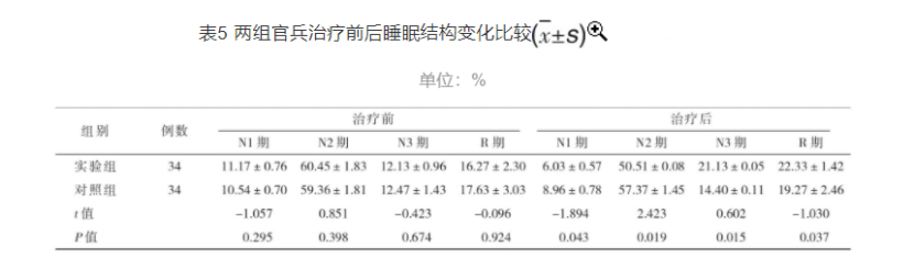 梯度溫泉水浸浴療法對高原官兵睡眠質量的改善作用-地大熱能