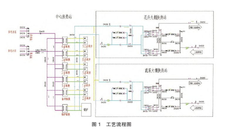 東營中深層地熱在城鎮居民集中供暖+設施農業項目中的應用-地大熱能