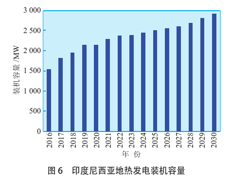 海外地熱發電投資篩選評價體系：突破與創新-地熱資源開發利用-地大熱能