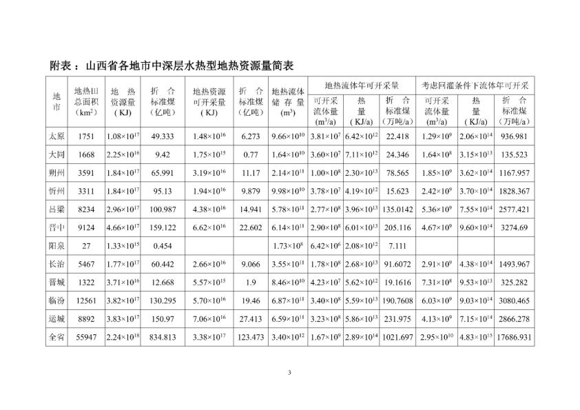 山西省首批典型地熱田地質勘查項目成果-地大熱能