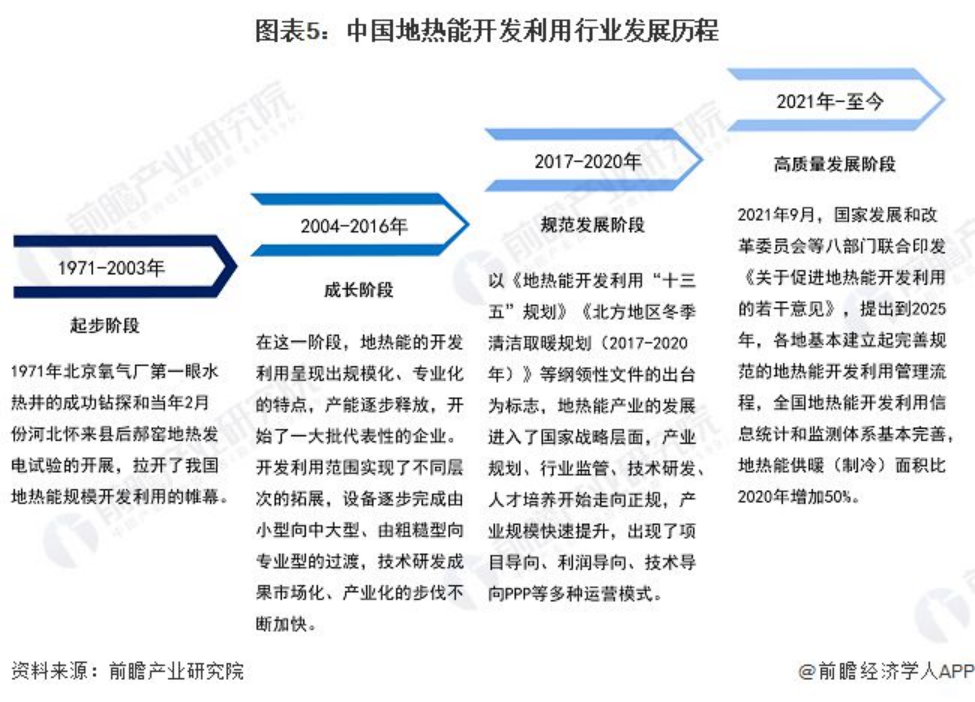 2024年中國地熱能開發利用行業發展前景及趨勢預測-地大熱能