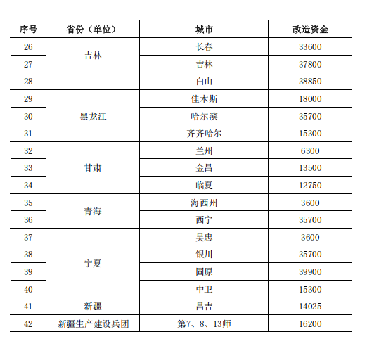 補貼64.98億元！提前下達2025年北方地區冬季清潔取暖資金-地大熱能