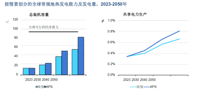 地熱能展望：中國將是第一大地熱能市場 -地大熱能