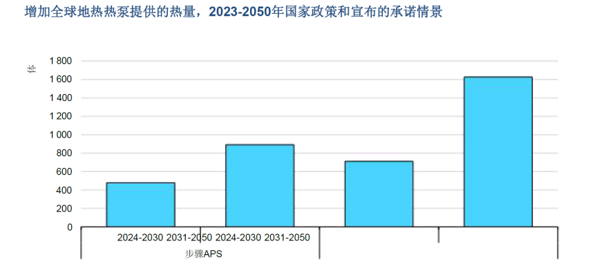 地熱能展望：中國將是第一大地熱能市場 -地大熱能