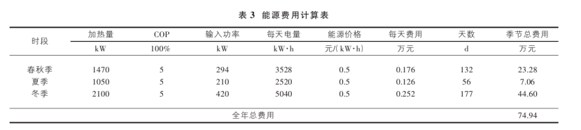 山西忻州某溫泉康養項目溫泉水系統設計案例-地熱溫泉開發-地大熱能