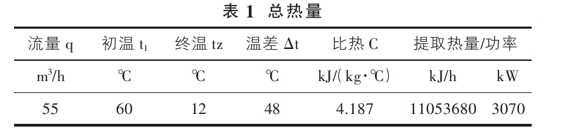 山西忻州某溫泉康養項目溫泉水系統設計案例-地熱溫泉開發-地大熱能