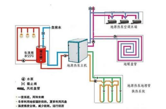 地源熱泵供暖：高效、環保的供暖新選擇-淺層地熱能開發利用-地大熱能